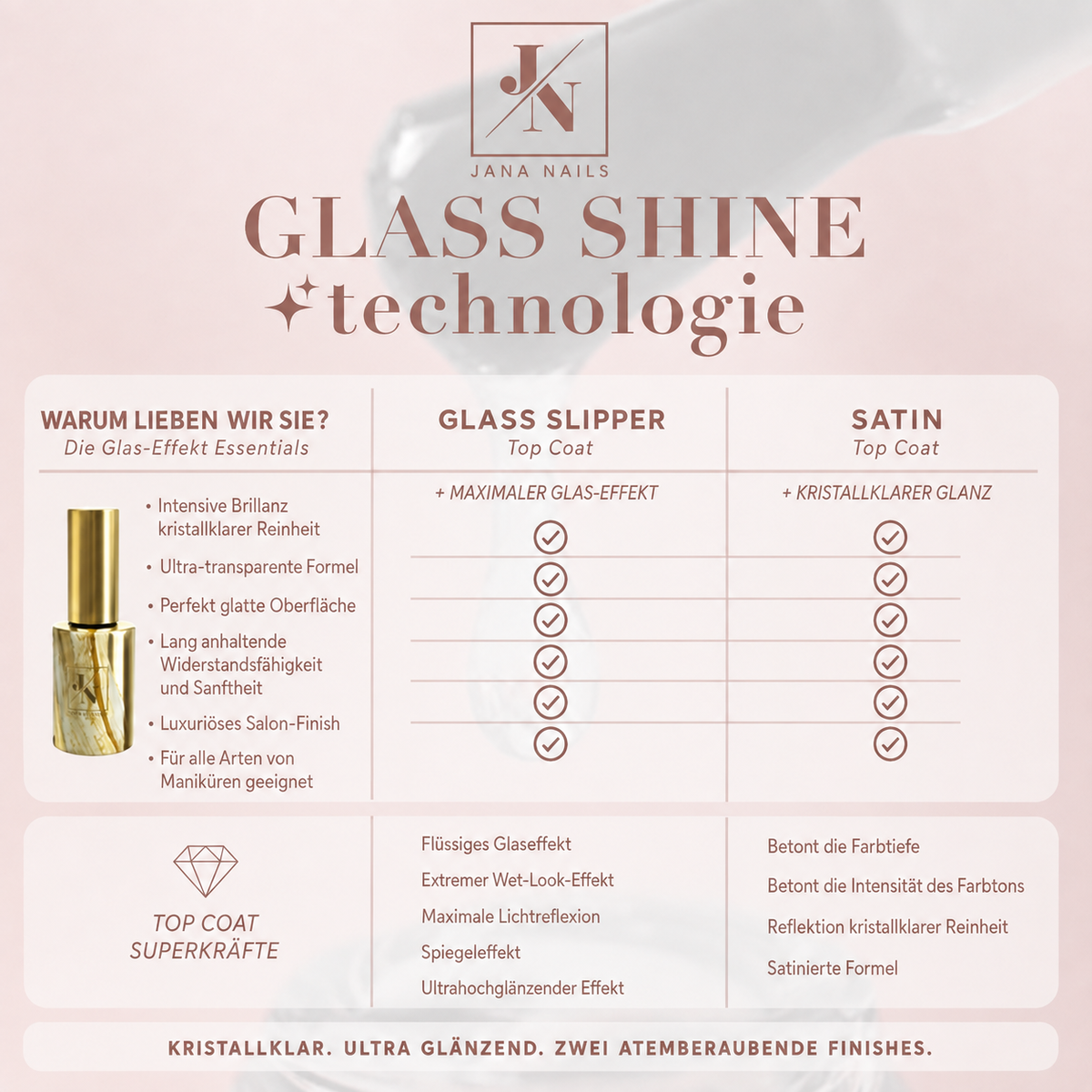 Satin Clear Top Coat - 10 ml
